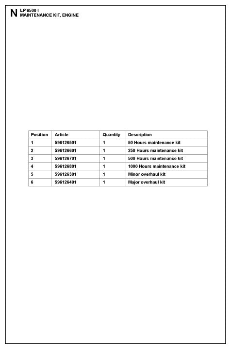 Maintenance Kit, Engine Assembly Parts For LP 6500 Diesel By Husqvarna