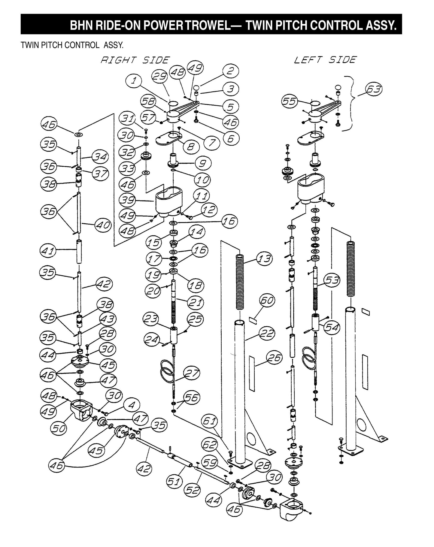 BHN Ride-on Power Trowel-Twin Pitch Control Assembly (Fig 1)