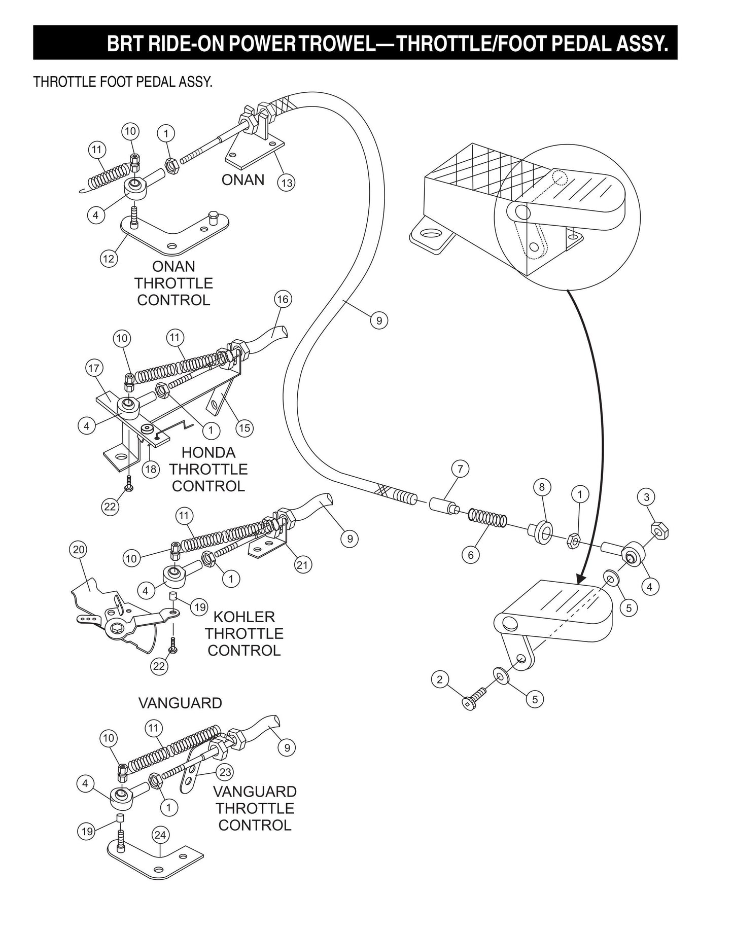 BRT Ride-On Power Trowel-Throttle/Foot Pedal Assembly