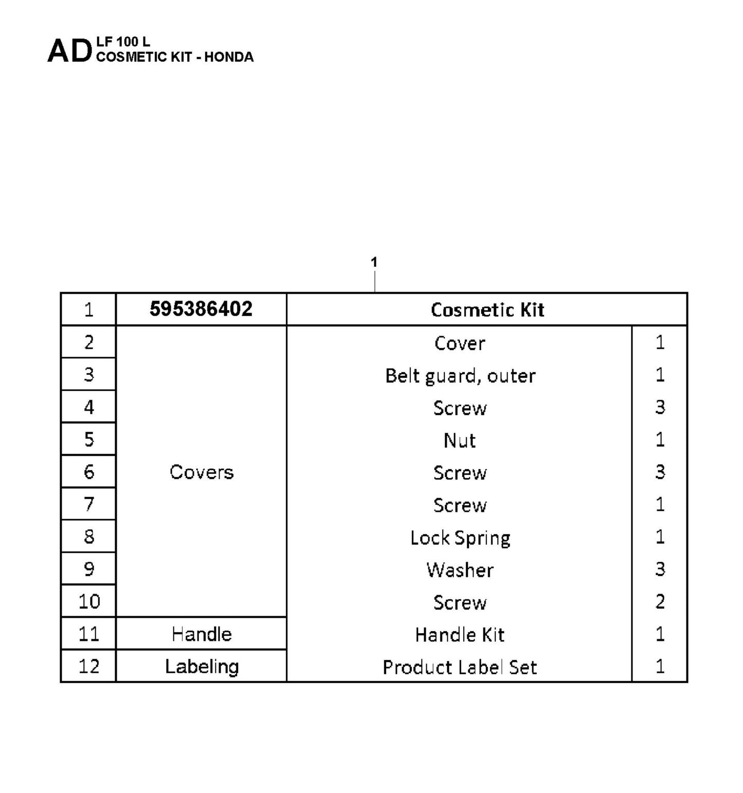 Cosmetic Kit-Honda Fig 1 Parts For LF 100 LAT Diesel By Husqvarna