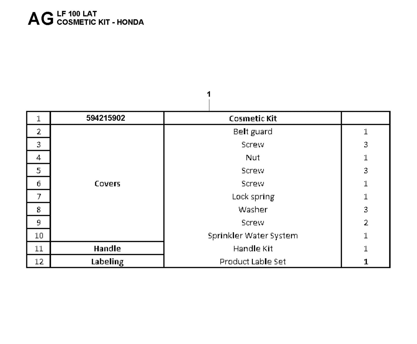 Cosmetic Kit-Honda Fig 2 Parts For LF 100 L Diesel By Husqvarna