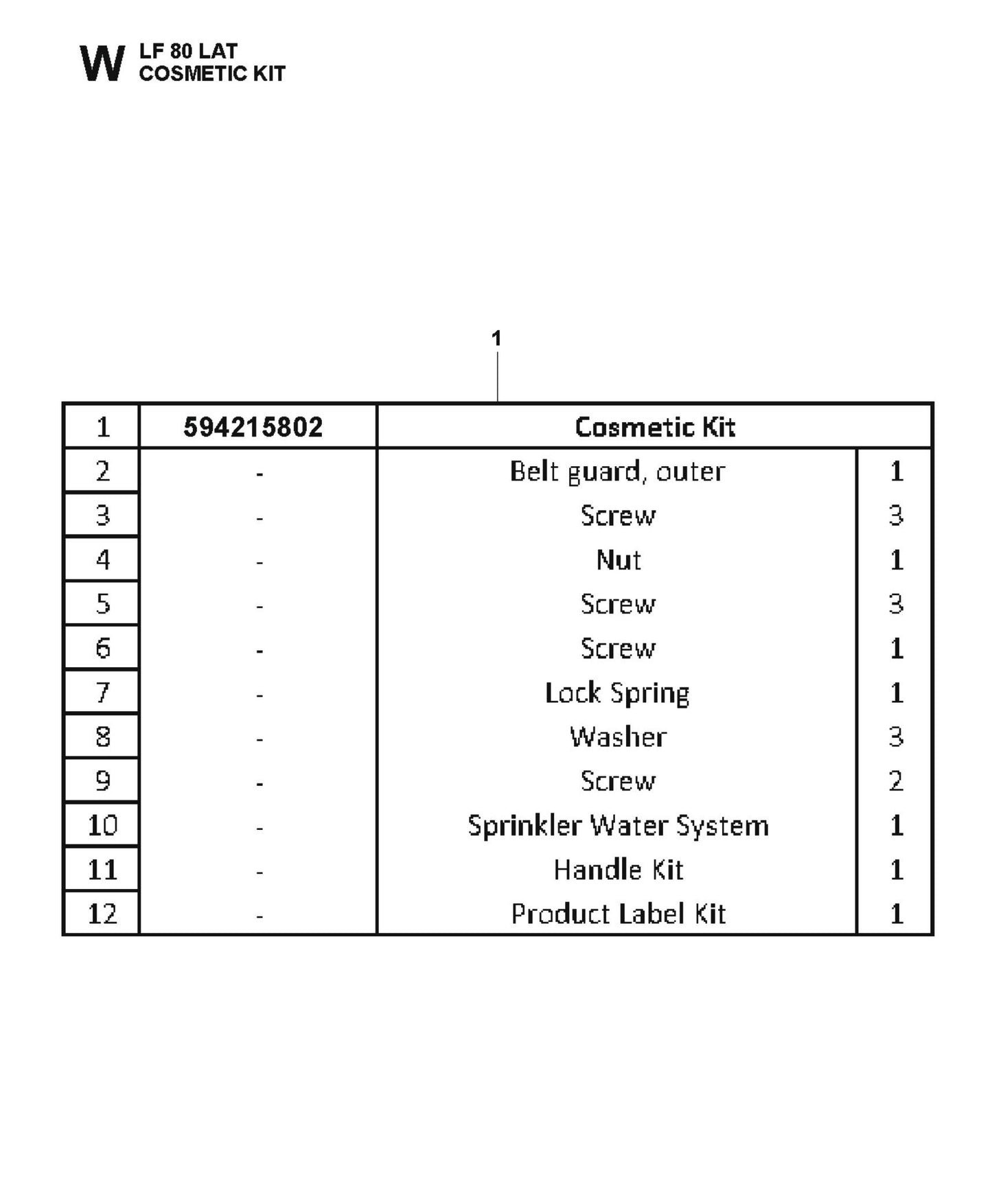 Cosmetic Kit Fig 2 Parts For LF 80 L By Husqvarna