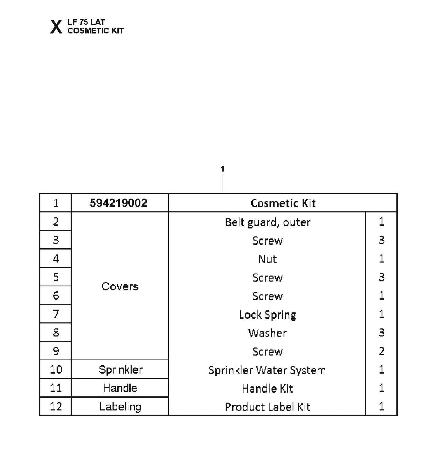 Cosmetic Kit Fig 2 Parts For LF 75 LAT By Husqvarna