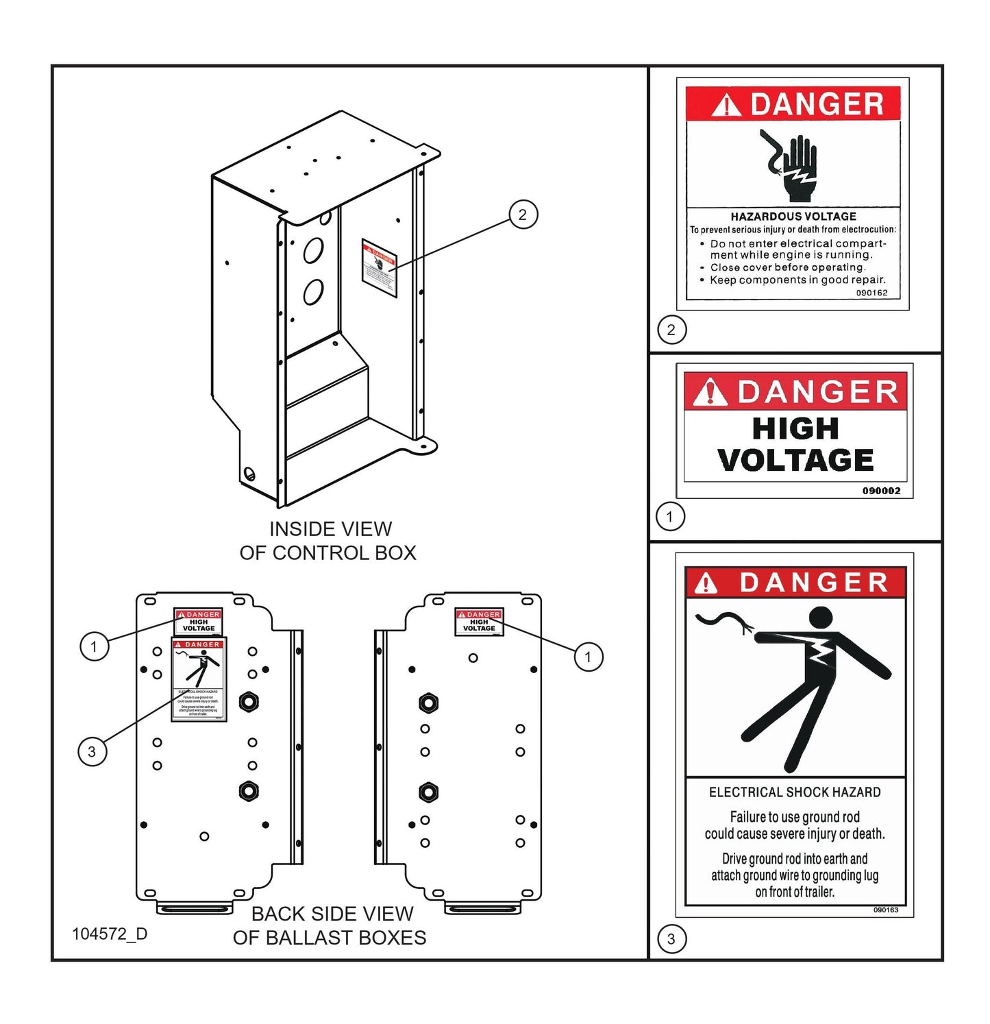 Danger/Warning Decals (Fig 3) Parts By Allmand