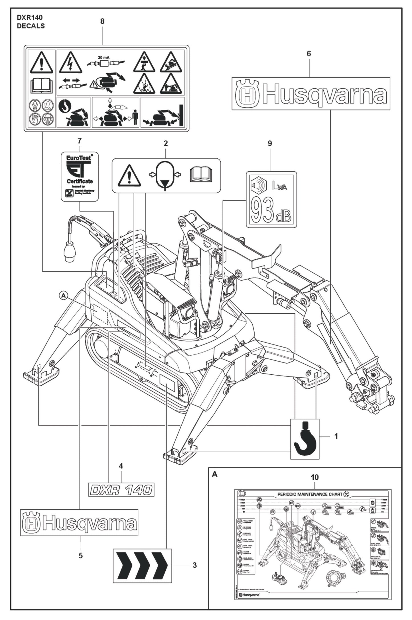 Decals Parts for DXR 140 By Husqvarna