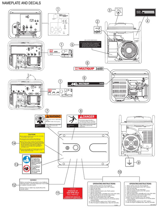 GA3.6H Series Nameplate and Decals Assembly Parts