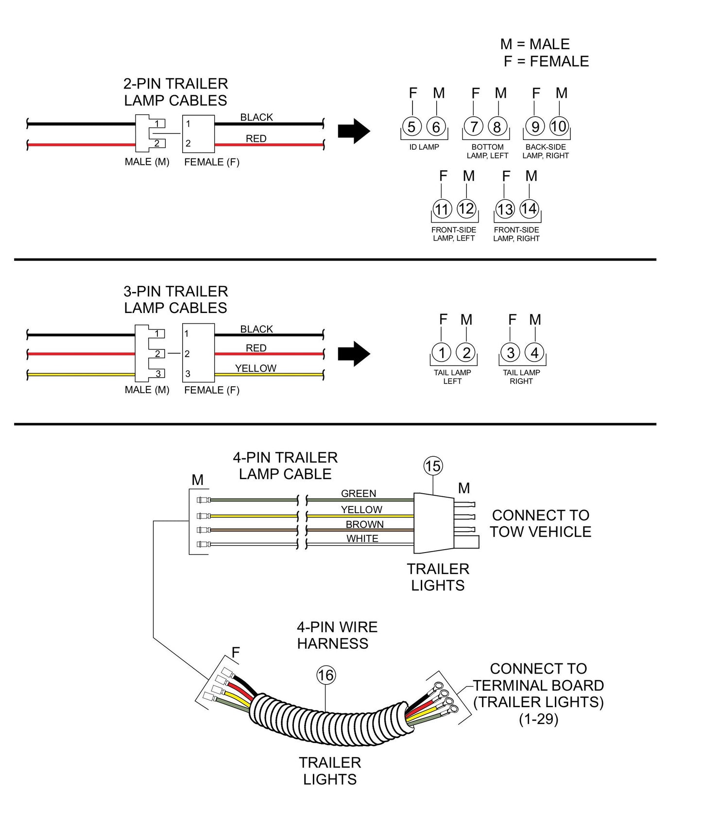 GBX GloBug Lighting System Trailer Lights Assembly Parts by Multiquip