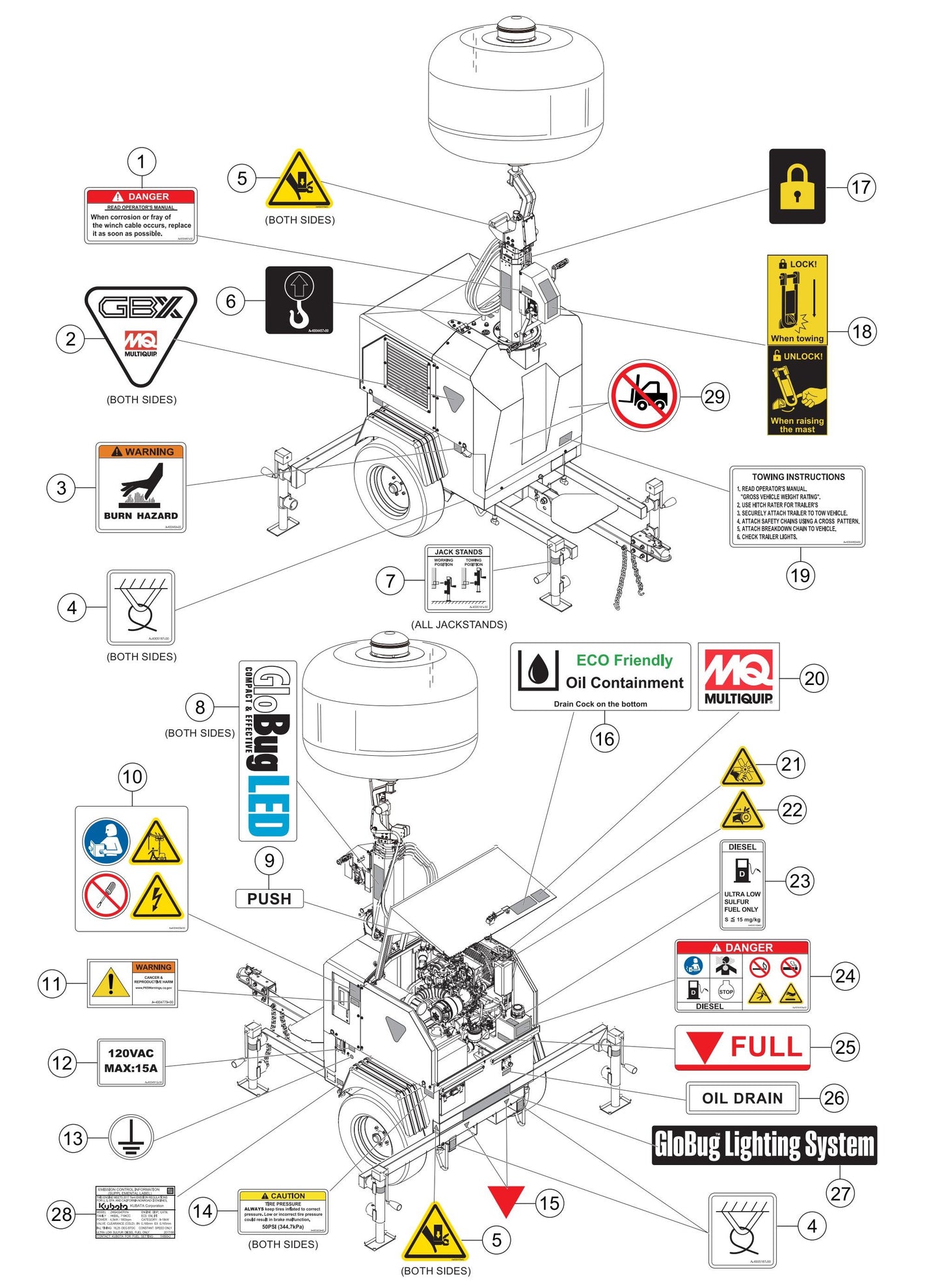 GBX24BK GloBug Lighting System Nameplate And Decals Assembly Parts by Multiquip