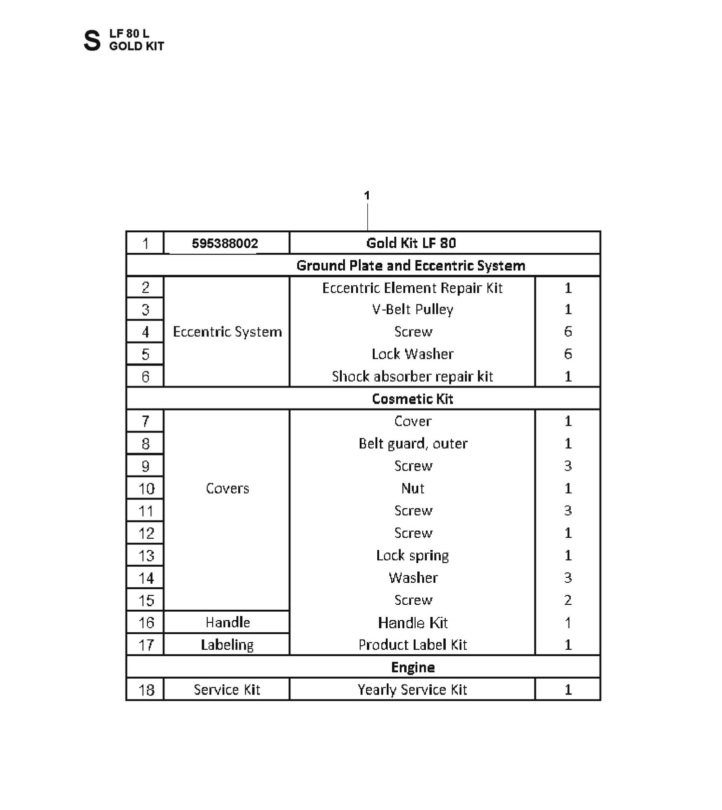 Gold Kit Fig 1 Parts For LF 80 LAT By Husqvarna