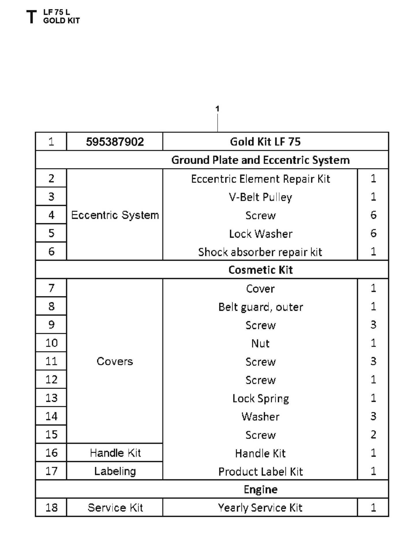 Gold Kit Fig 1 Parts For LF 75 LAT By Husqvarna