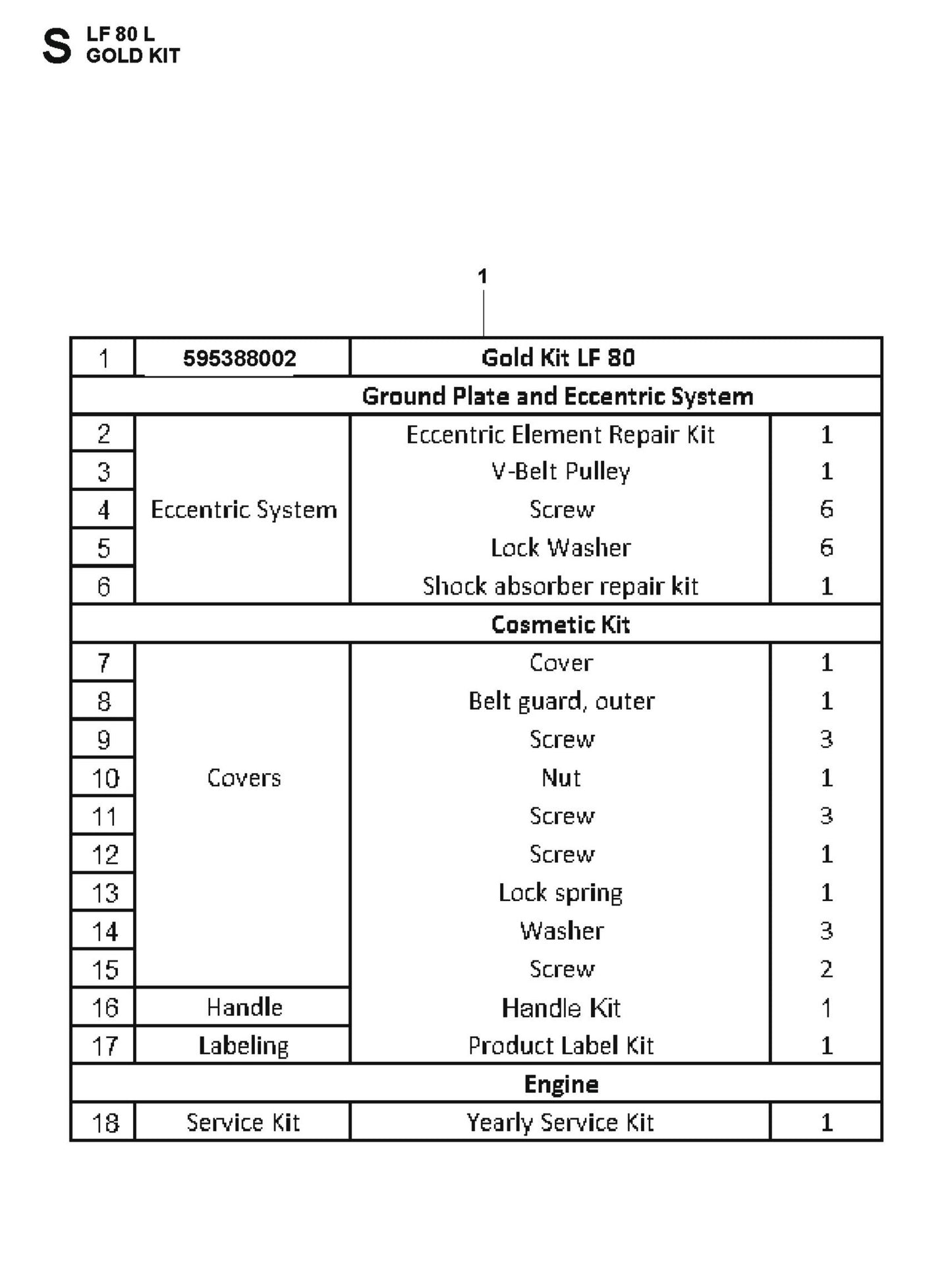 Gold Kit Fig 1 Parts For LF 80 L By Husqvarna