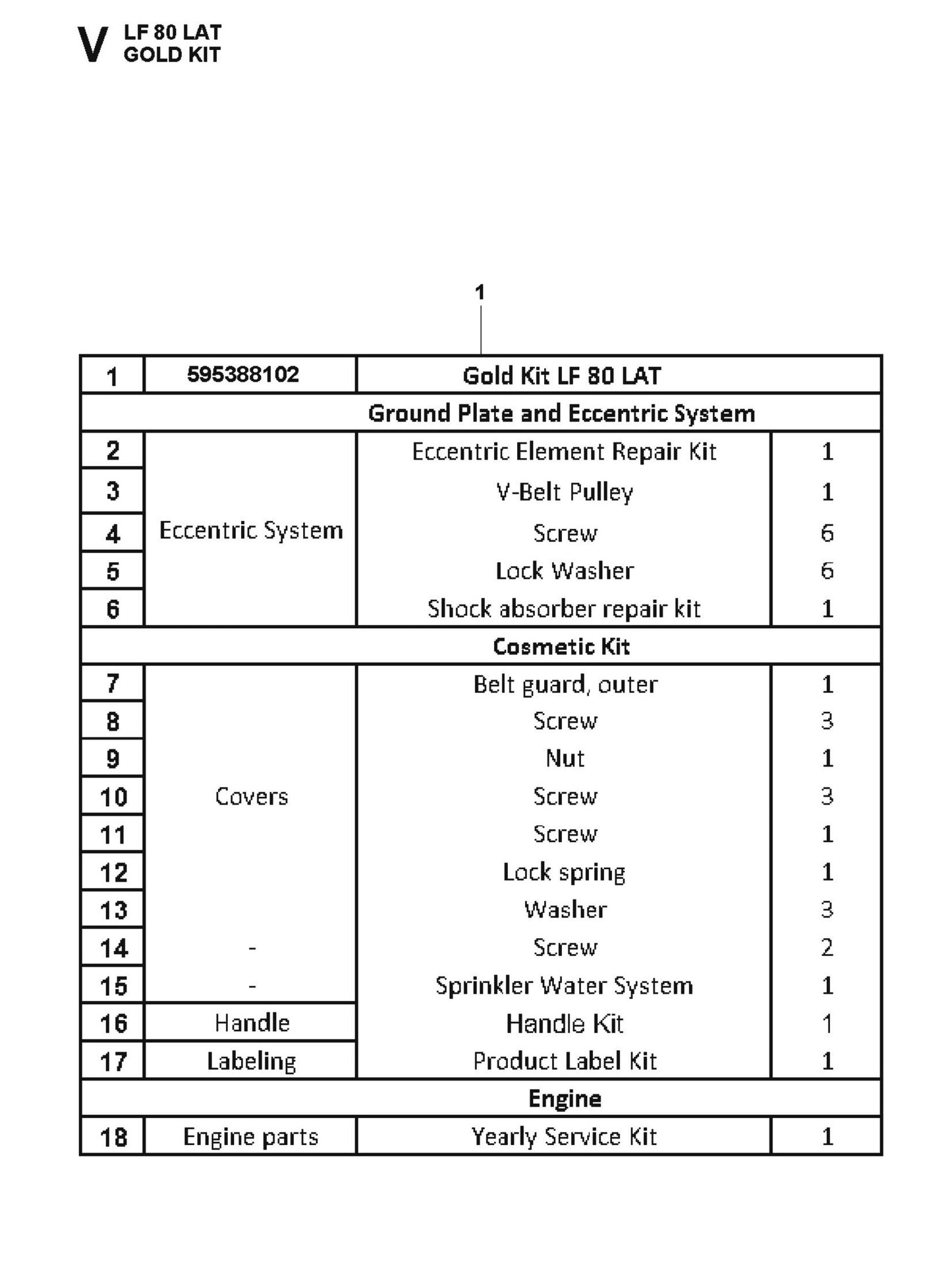 Gold Kit Fig 2 Parts For LF 80 L By Husqvarna