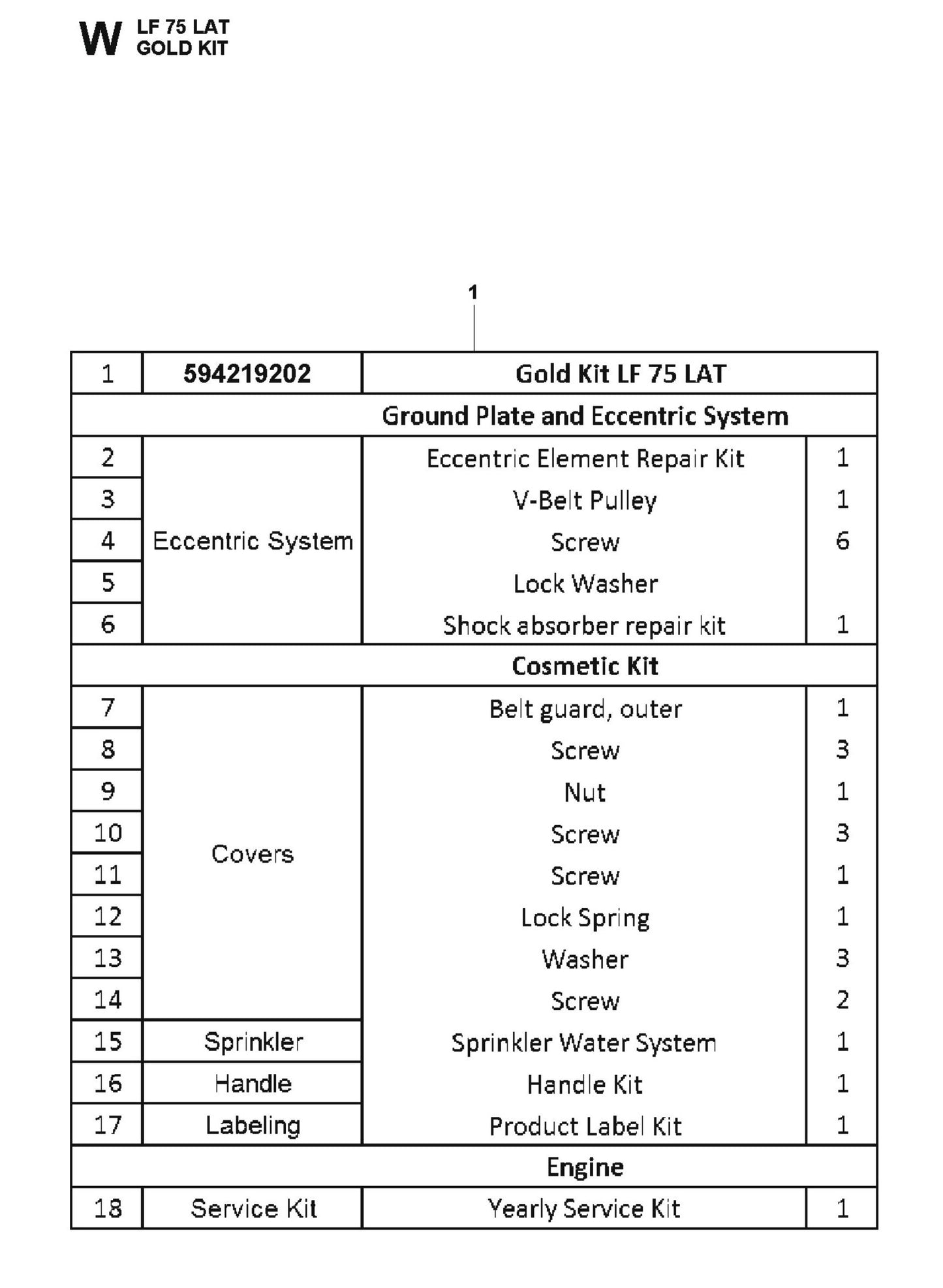 Gold Kit Fig 2 Parts For LF 75 LAT By Husqvarna