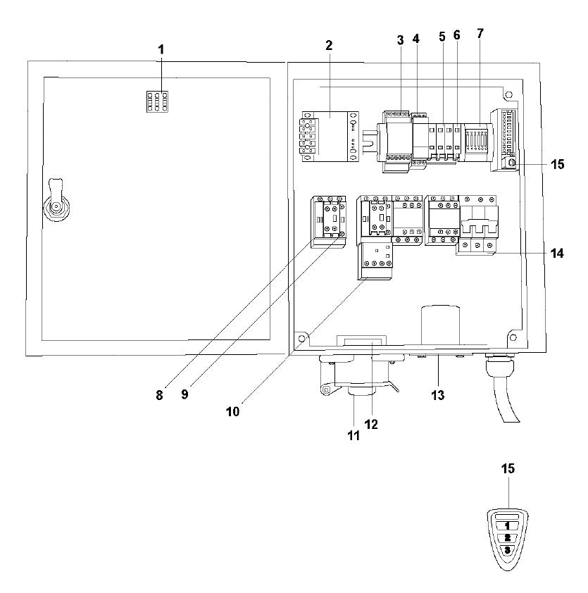 HTC D80 Electrical Cabinet 3x460V US Plug Assembly Parts