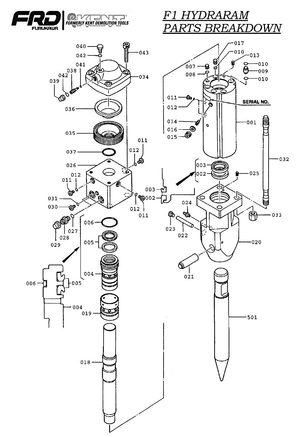 Kent F1 Series Hydraulic Breaker/Hydraram Parts Breakdown