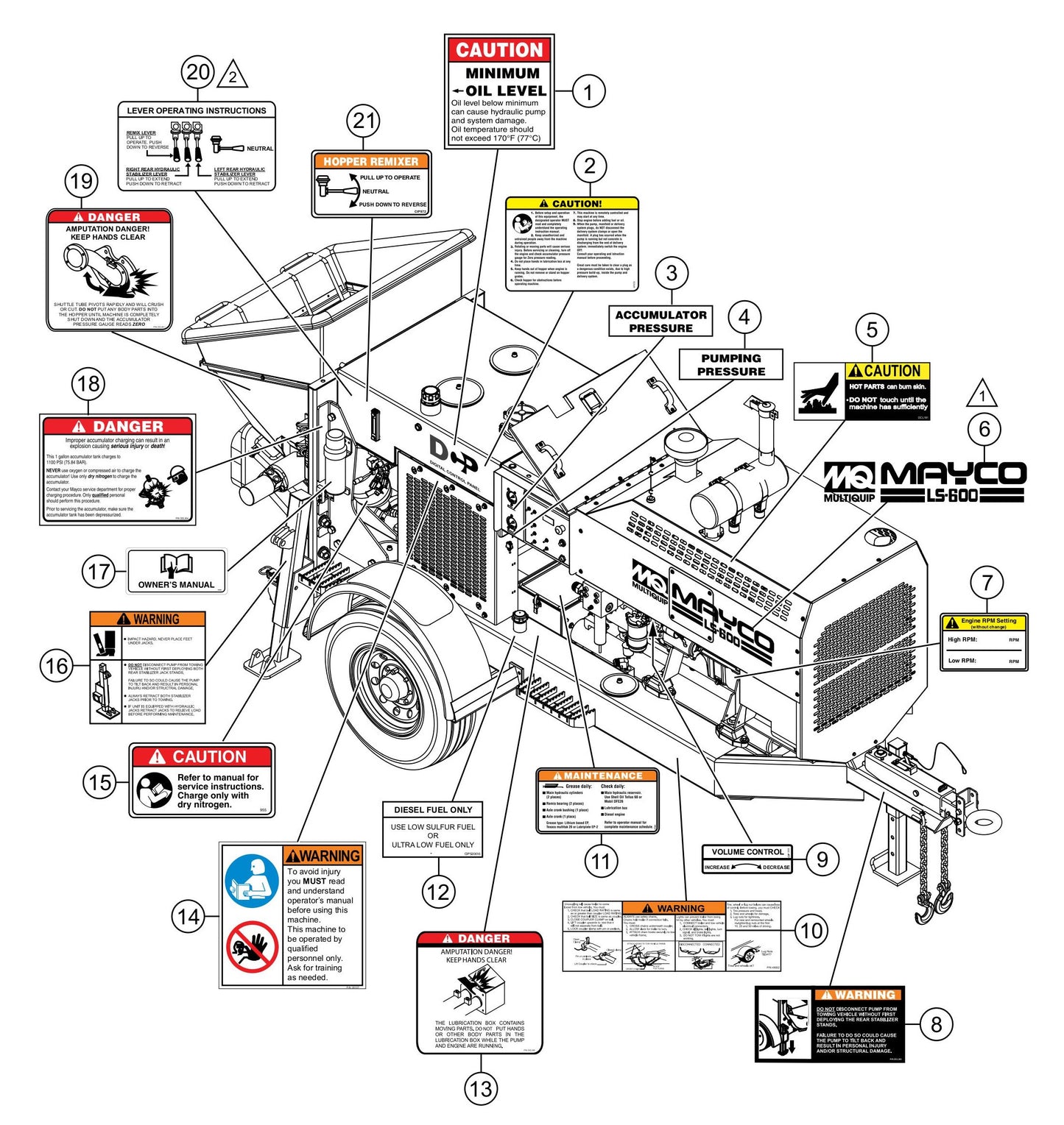LS600P Nameplate and Decals Assembly-1 Parts