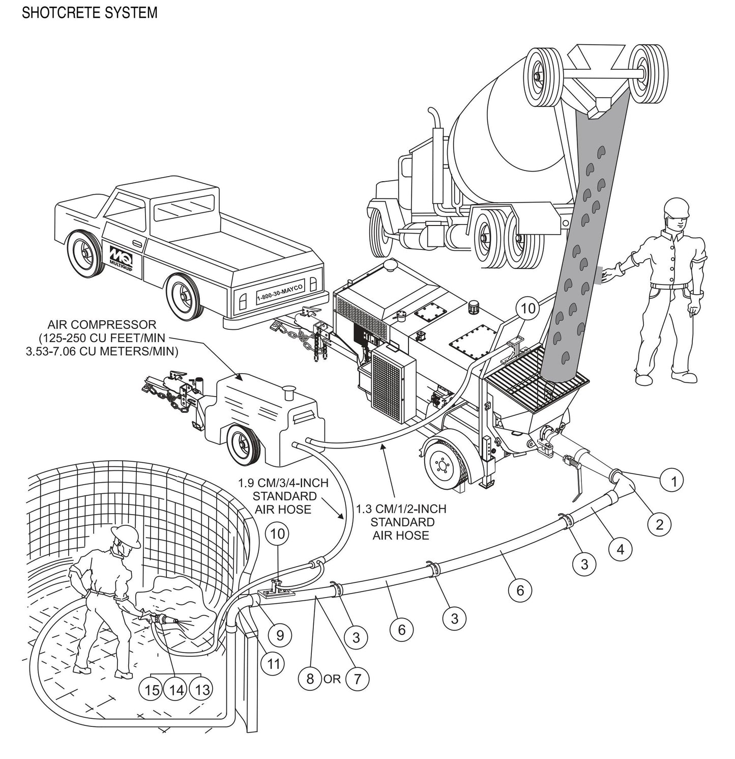 ST-45HRM CE Shotcrete System Assembly Parts