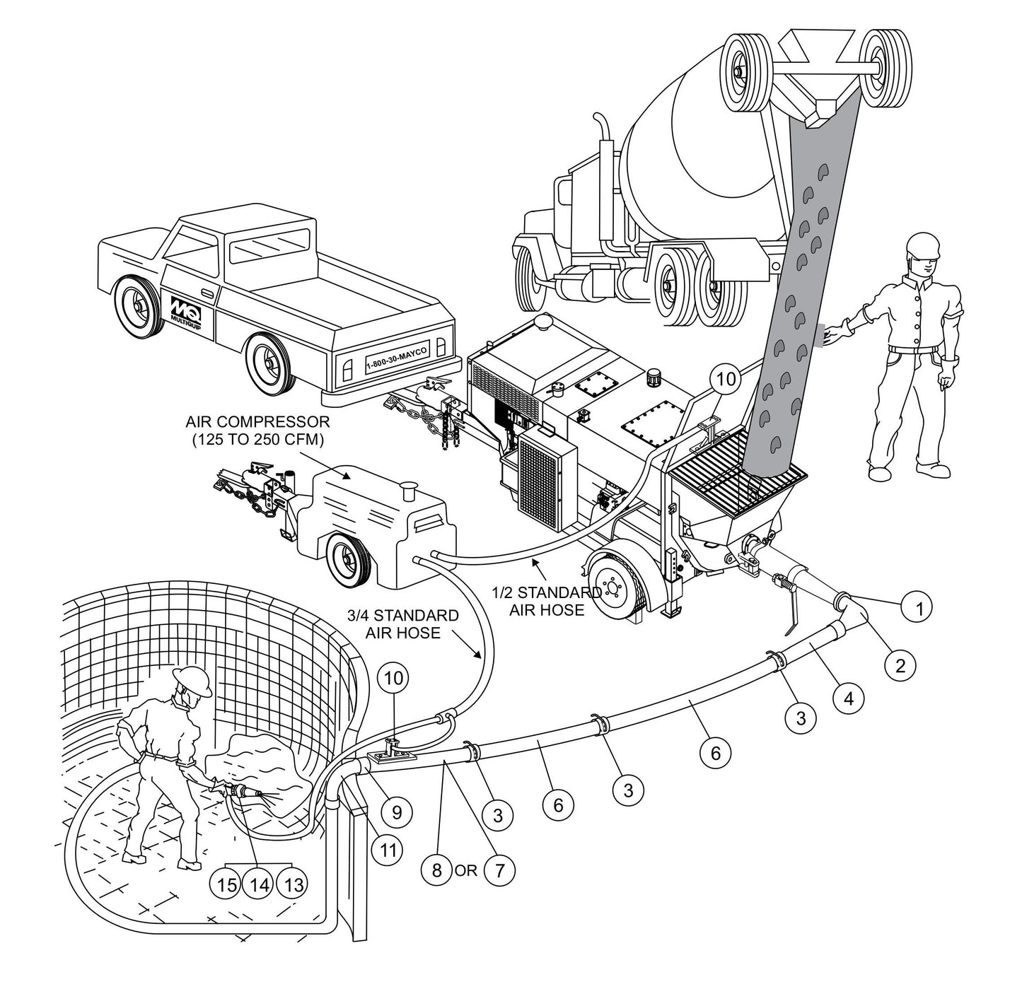 ST-45HRM Recommended Shotcrete System Assembly Parts