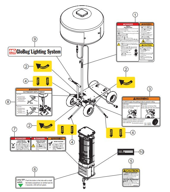 GBC/GBCE GloBug Lighting System Name Plates And Decals Assembly Parts by Multiquip