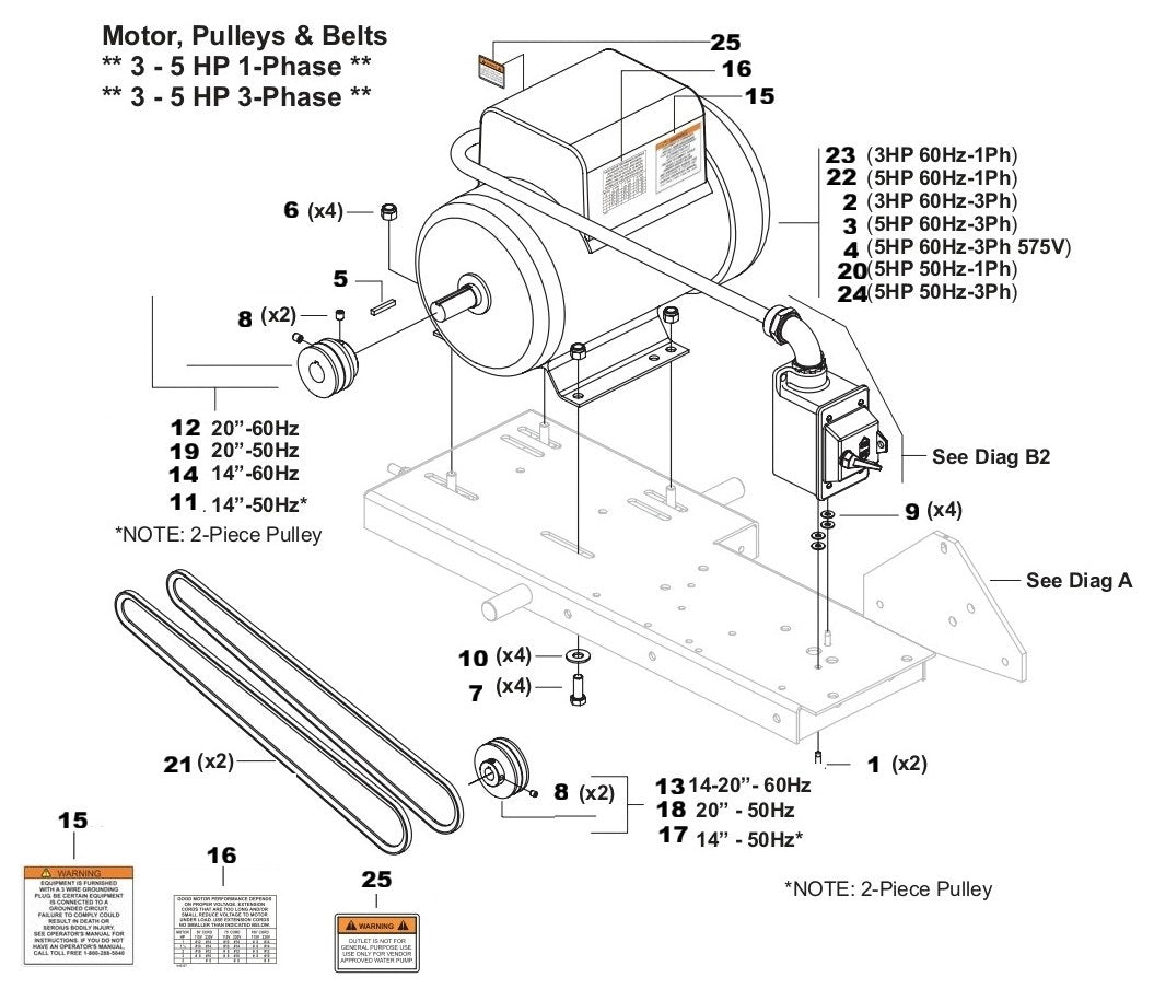 TS 510 Motor, Pulleys and Belts 3-5 HP 1-Phase, 3-Phase Assembly Parts