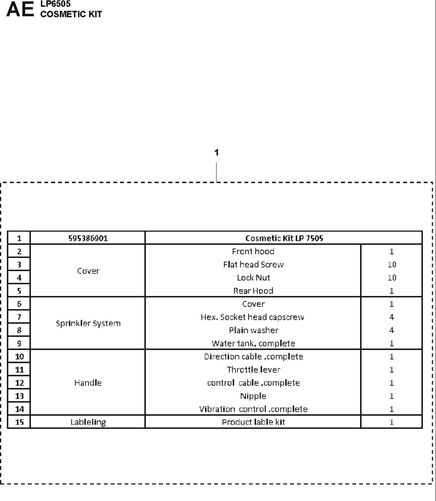 Cosmetic Kit Parts For LP 6505 Walk Behind Roller By Husqvarna