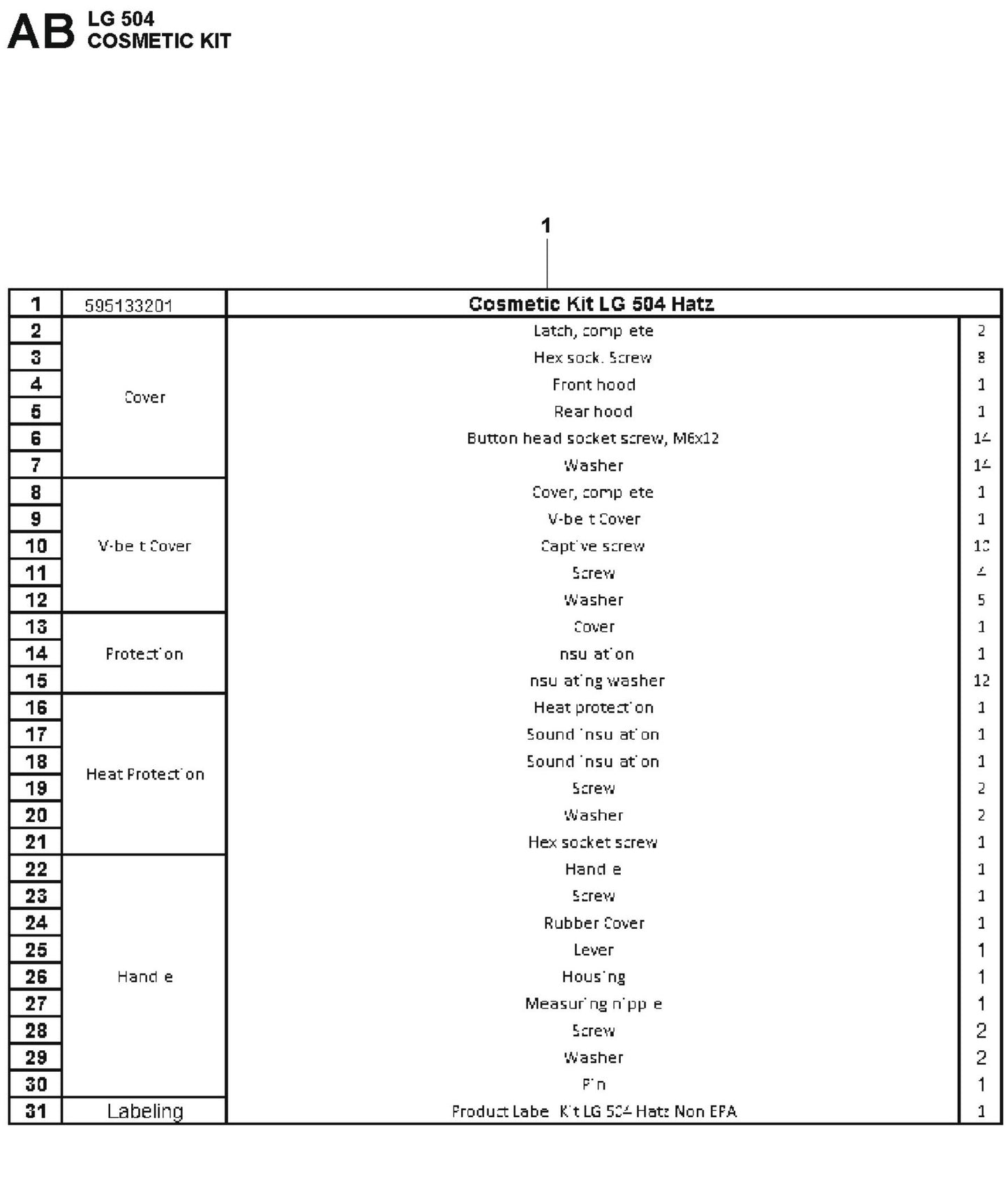 Cosmetic Kit Parts For LG 504 Reversible Plate Compactor By Husqvarna