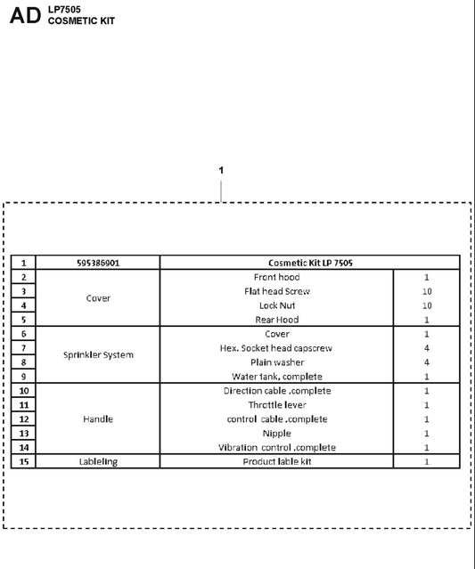 Cosmetic Kit Parts For LP7505 Walk Behind Roller By Husqvarna