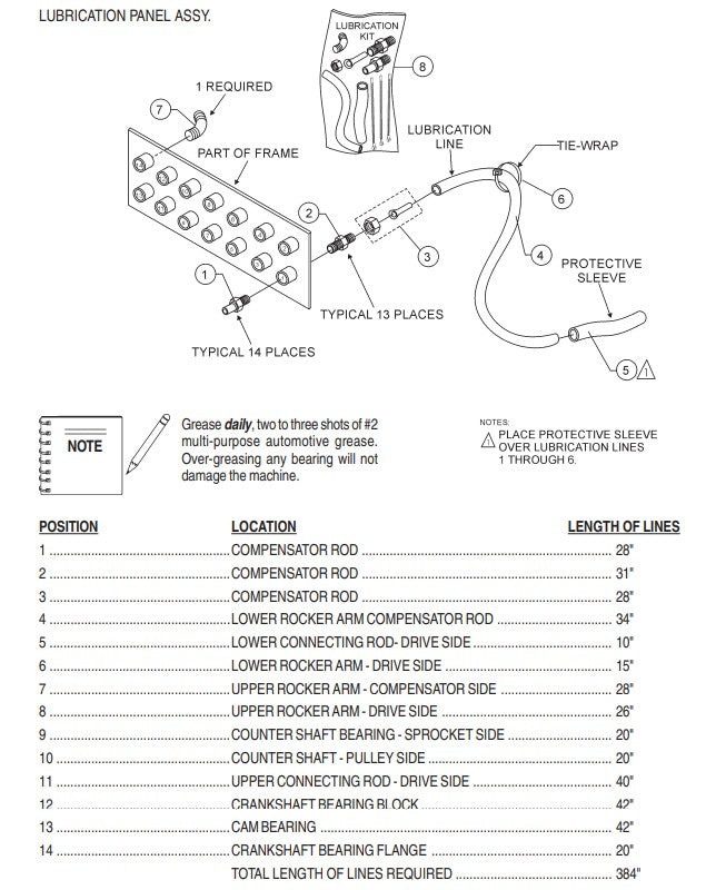 C30HDZ PUMP — Lubrication Panel Assembly Parts By Multiquip