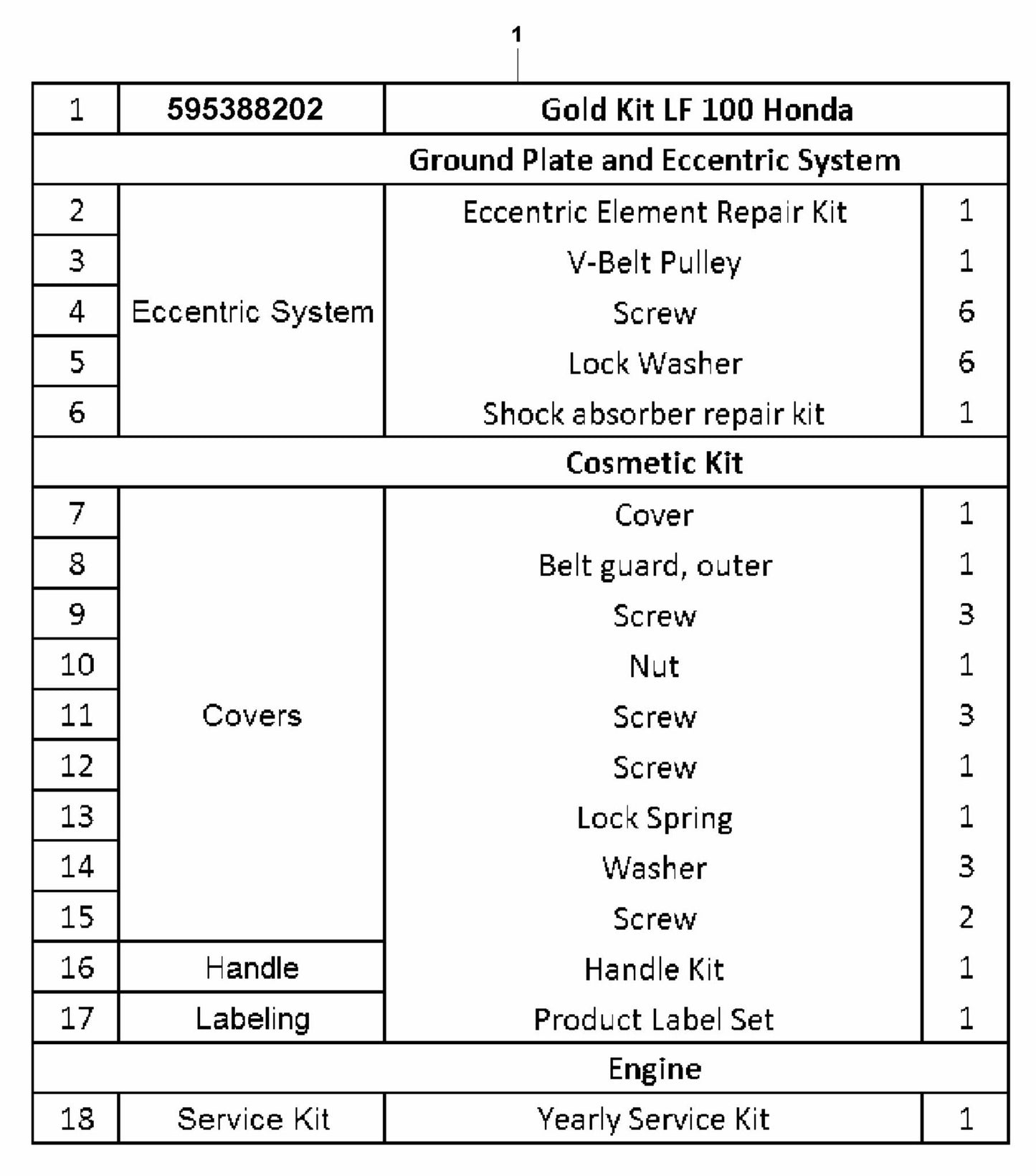 LF 100 LAT Petrol Gold Kit-Honda Assembly-1 Parts by Husqvarna