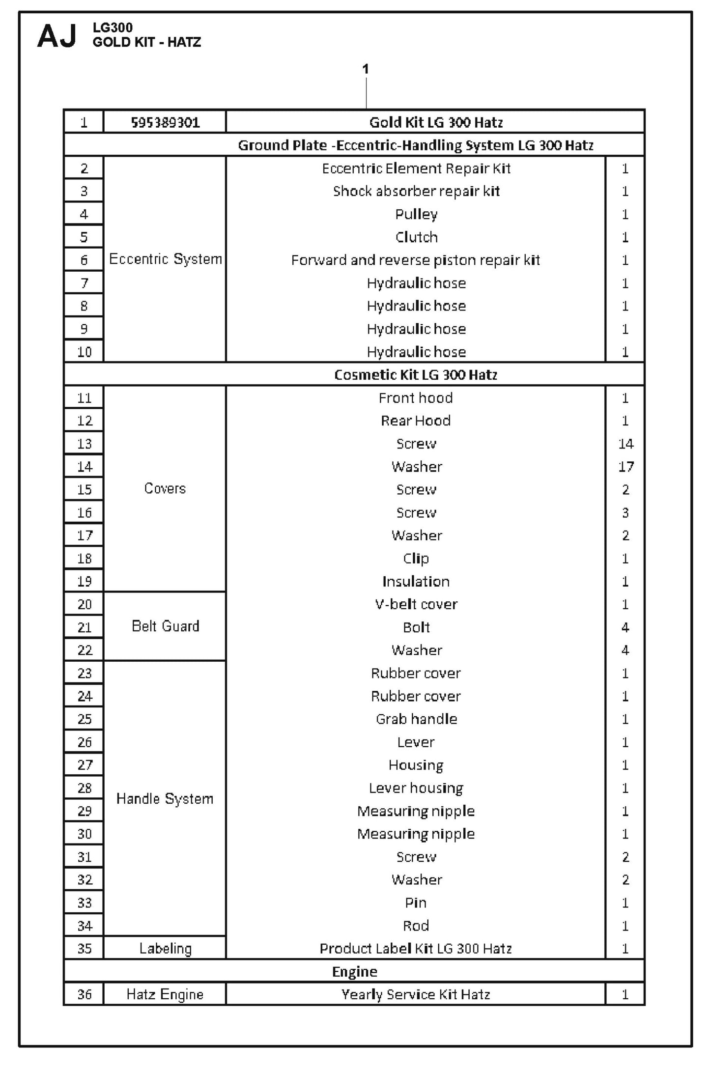 Gold Kit - Hatz Parts For LG 300 Diesel By Husqvarna