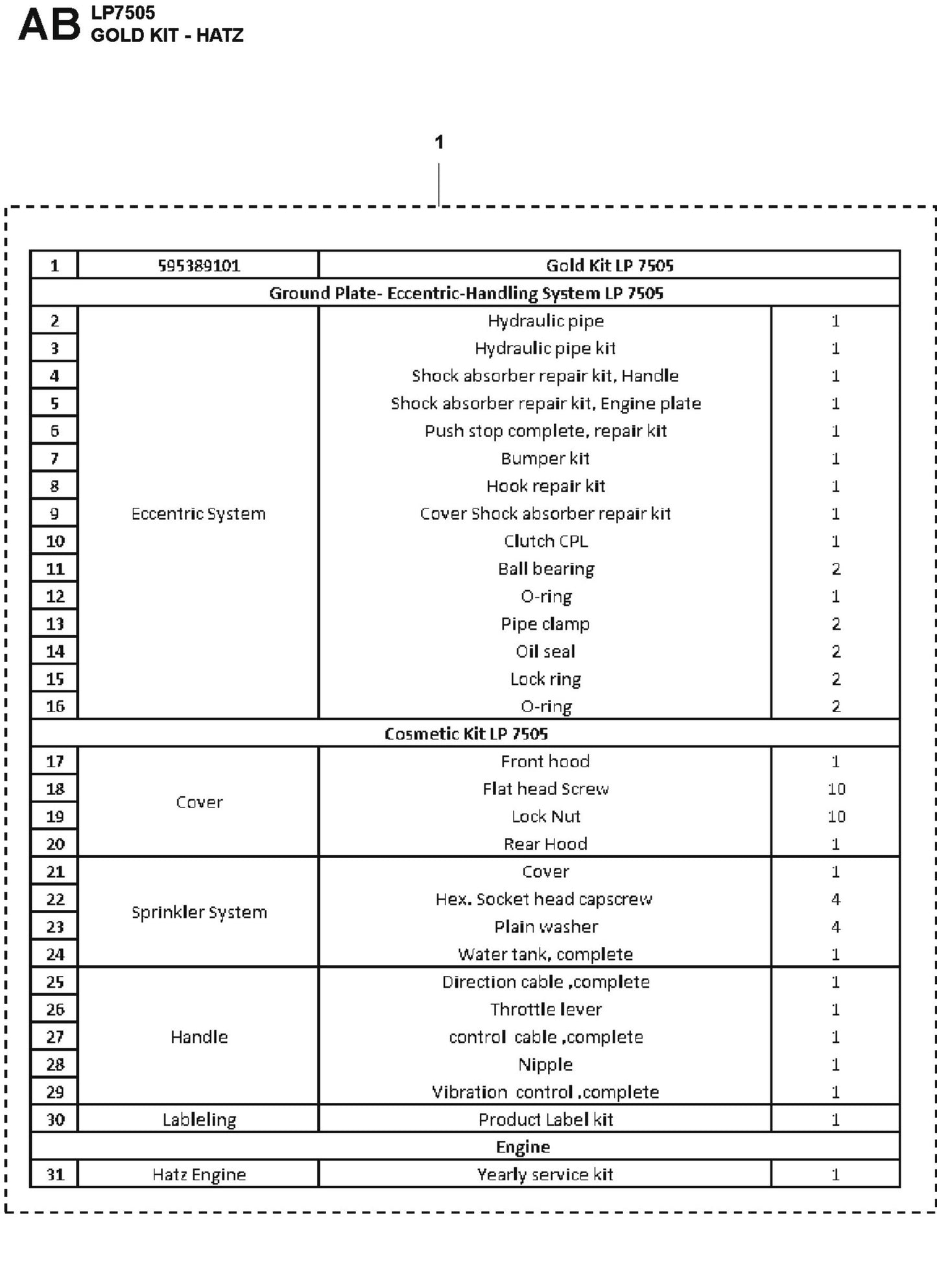 Gold Kit- Hatz Parts For LP7505 Walk Behind Roller By Husqvarna
