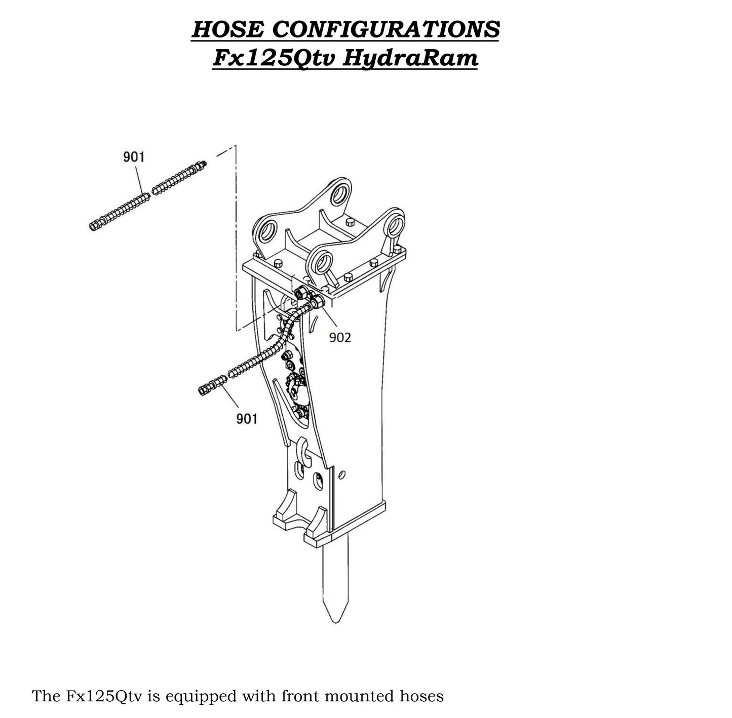 Hose Configurations Fx125Qtv Hydraram