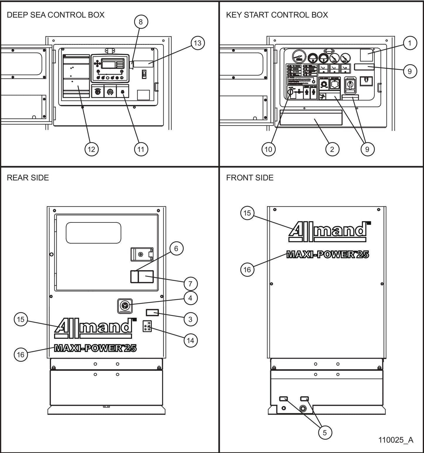 Front and Rear Side Enclosure Decals Assembly Parts for MAXI-POWER 25 (MP25) (T4F DSE CONTROLLER), (21-000001 and UP) by Allmand