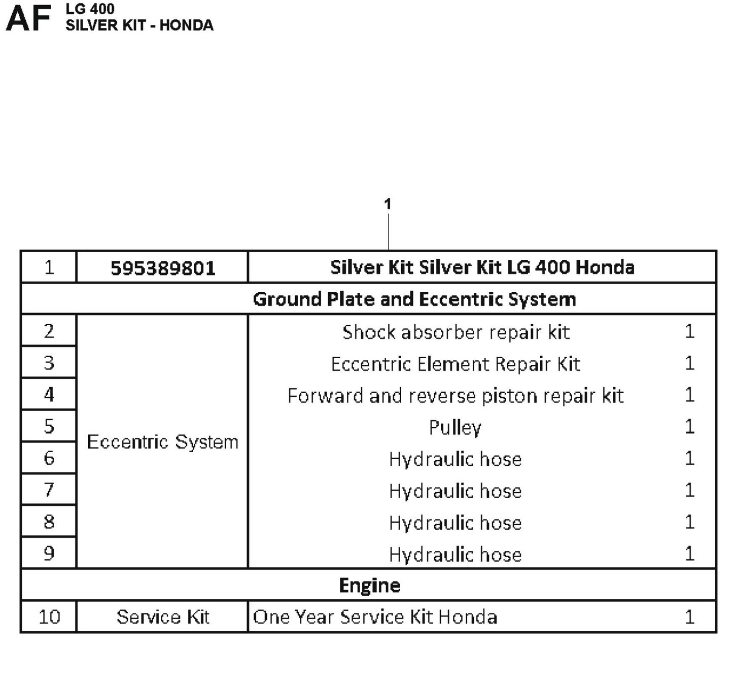 Silver Kit - Honda Parts For LG 400 Diesel By Husqvarna