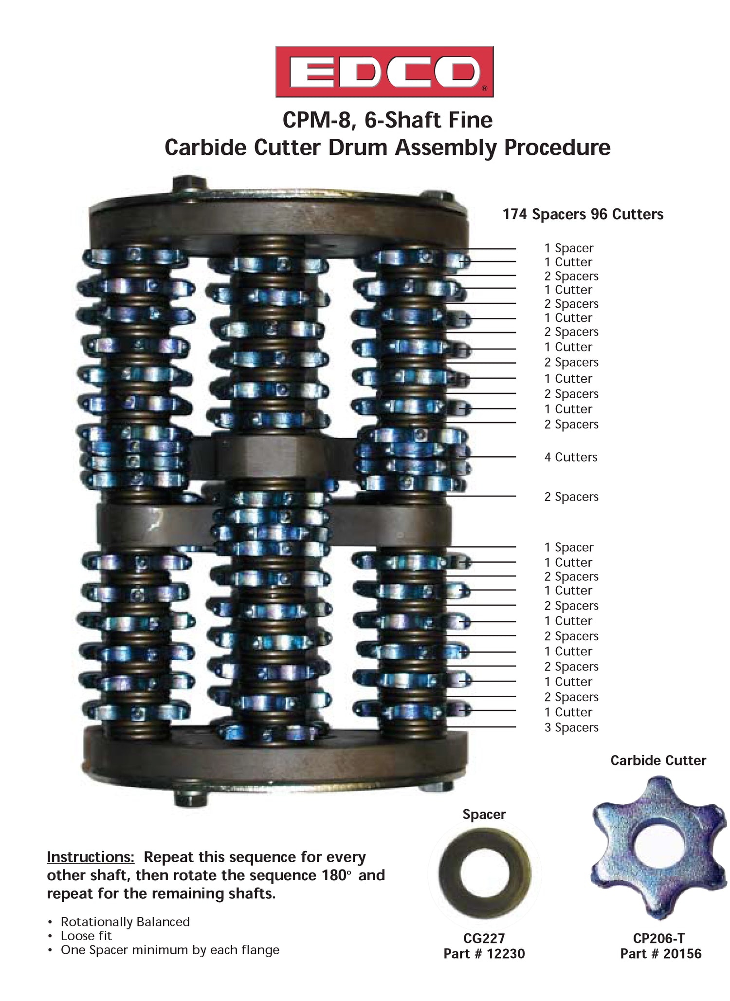 EDCO Scarifier Parts