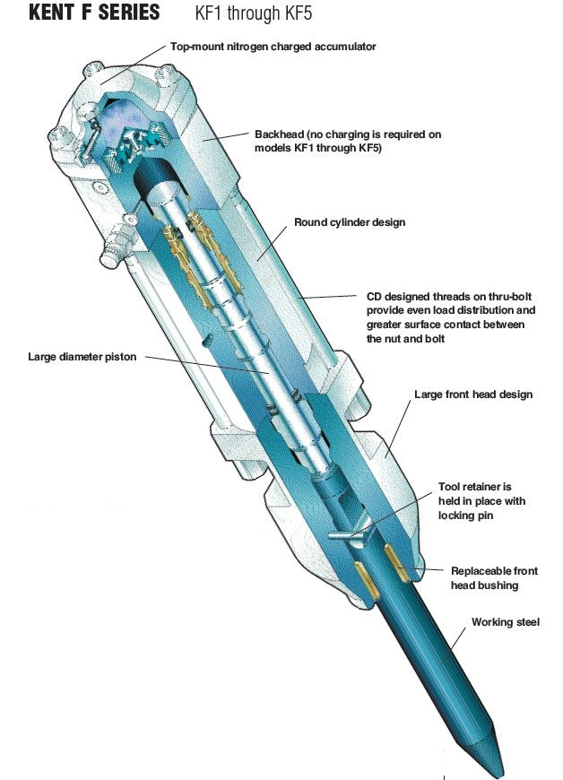 KF4 Serial No. 1001-5000 Hydraulic Breaker Parts by FRD Kent