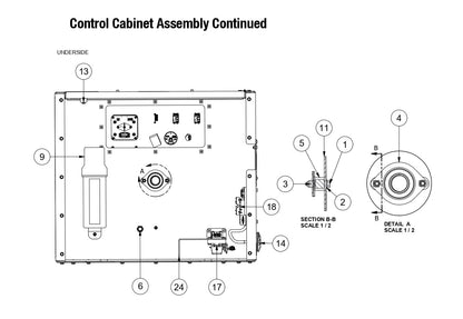 AW16-B Control Cabinet Assembly Parts By Allen Engineering