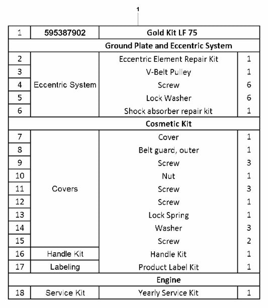 LF 75 LAT Gold Kit Assembly-1 Parts by Husqvarna
