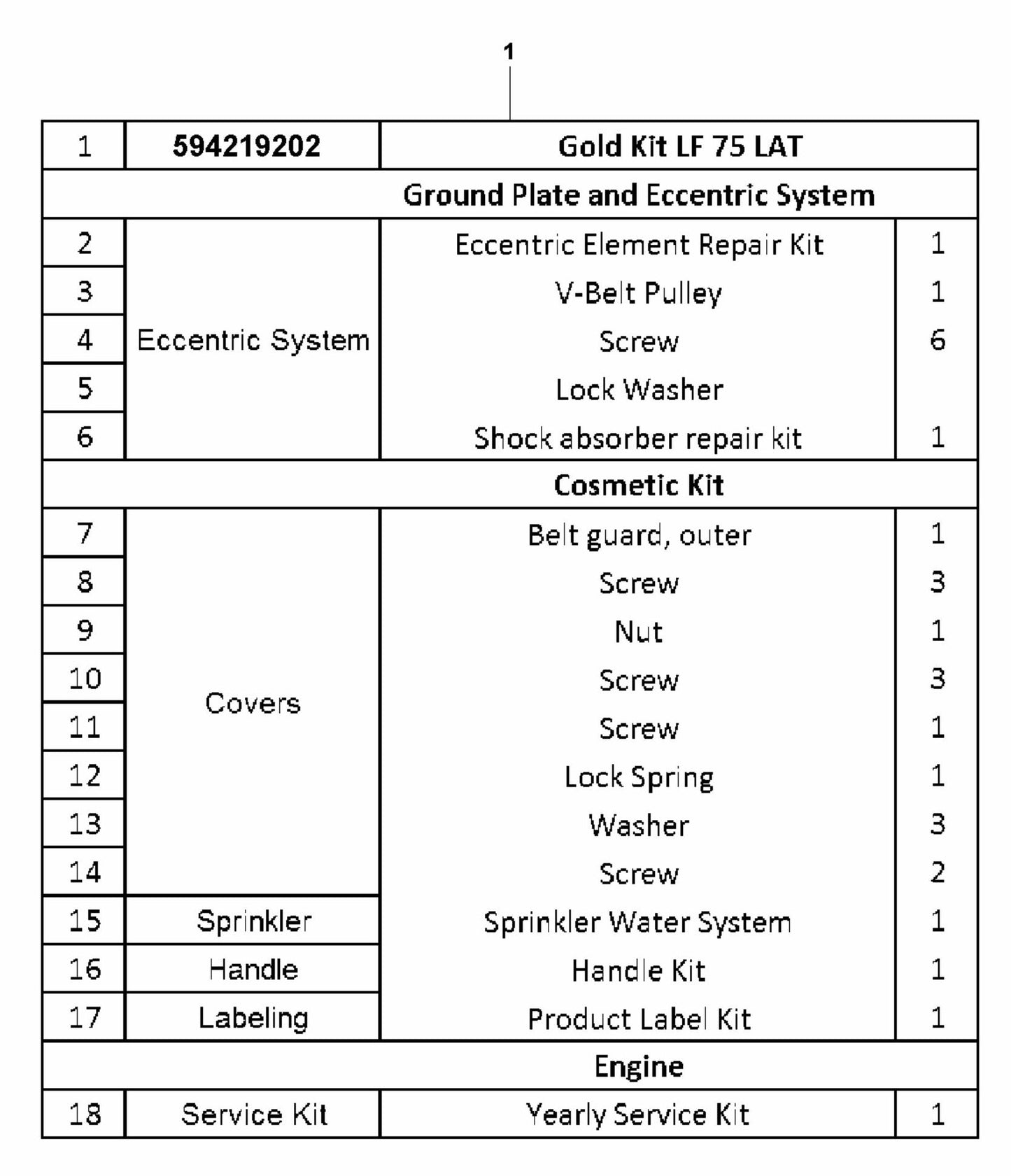 LF 75 LAT Gold Kit Assembly-2 Parts by Husqvarna