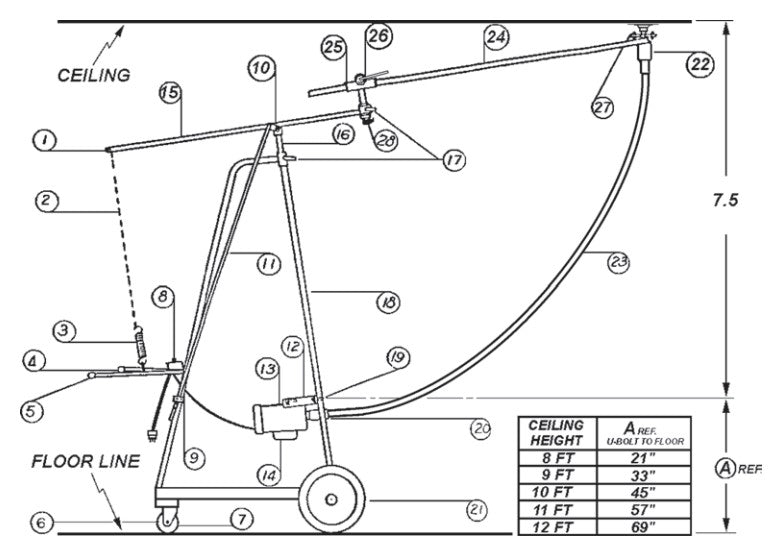 Ceiling grinder Parts By Oztec