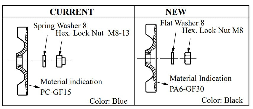HM1800 Change of Fan100, Hex. Lock Nut M8-13 and Spring Washer 8 Type 1 Demolition Hammer Assembly Parts By Makita