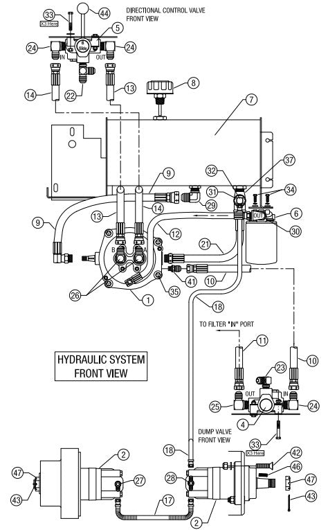 Hydraulic System Assembly Parts-  AR16 & AR21 By Allen Engineering