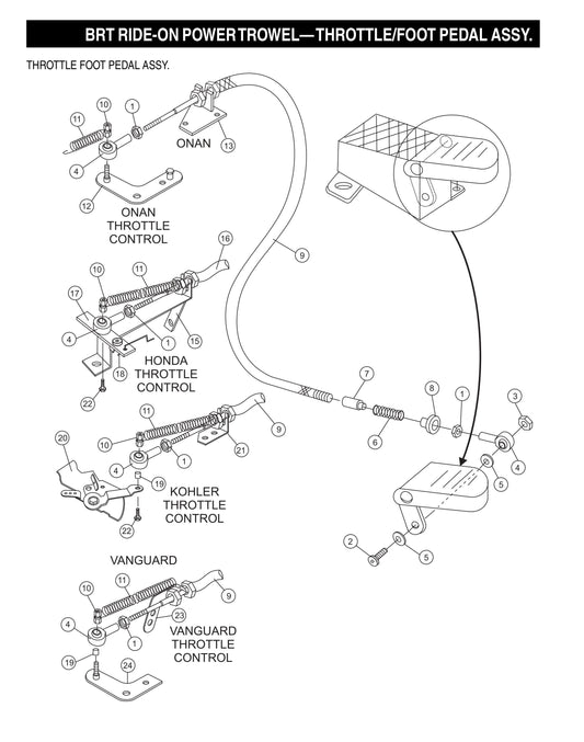 BRT Ride-On Power Trowel-Throttle/Foot Pedal Assembly