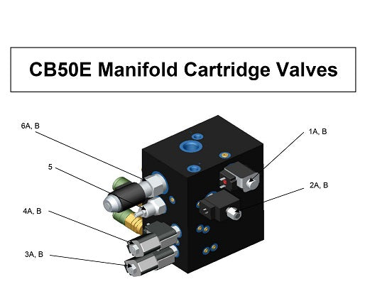 CB50E Manifold Cartridge Valves