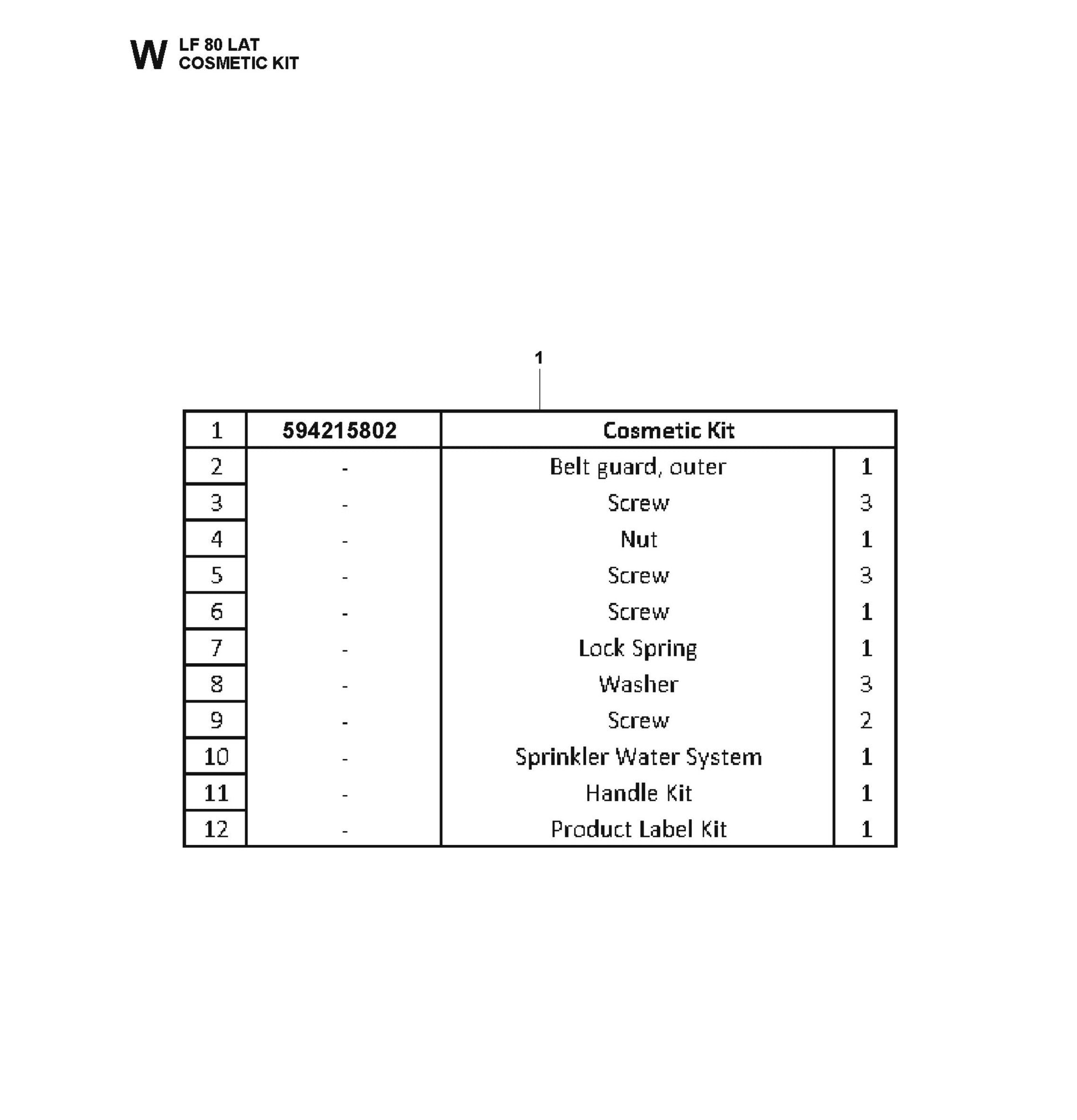 Cosmetic Kit Fig 2 Parts For LF 80 LAT By Husqvarna