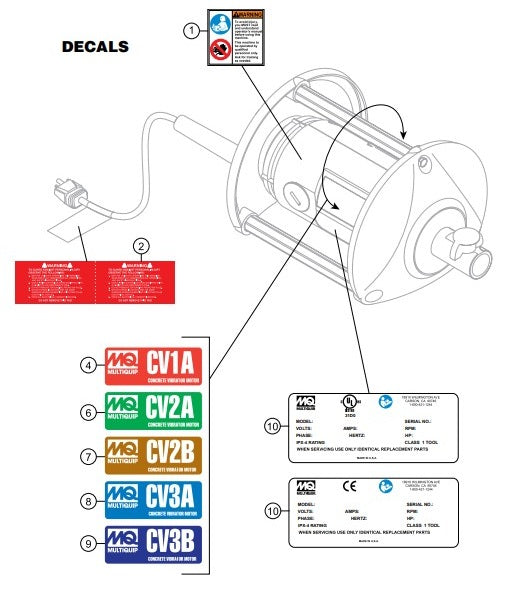 CV1A, CV2A, CV2B, CV3A, CV3B Decals Parts