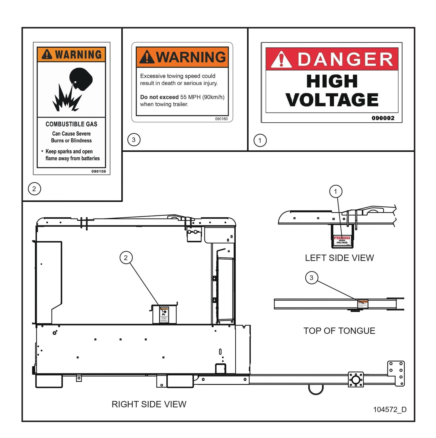 Danger/Warning Decals (Fig 1) Parts By Allmand