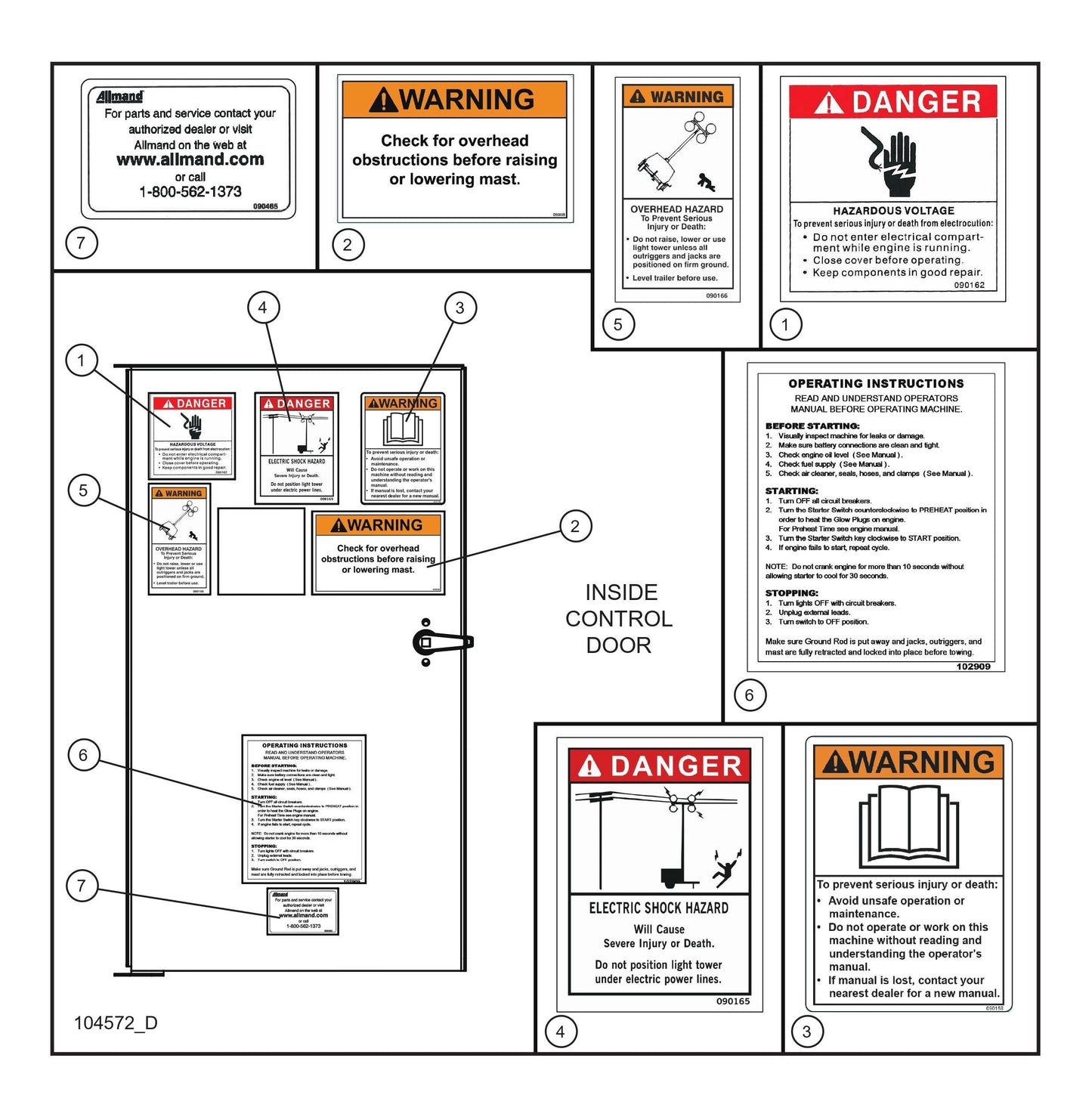 Danger/Warning Decals (Fig 2) Parts By Allmand