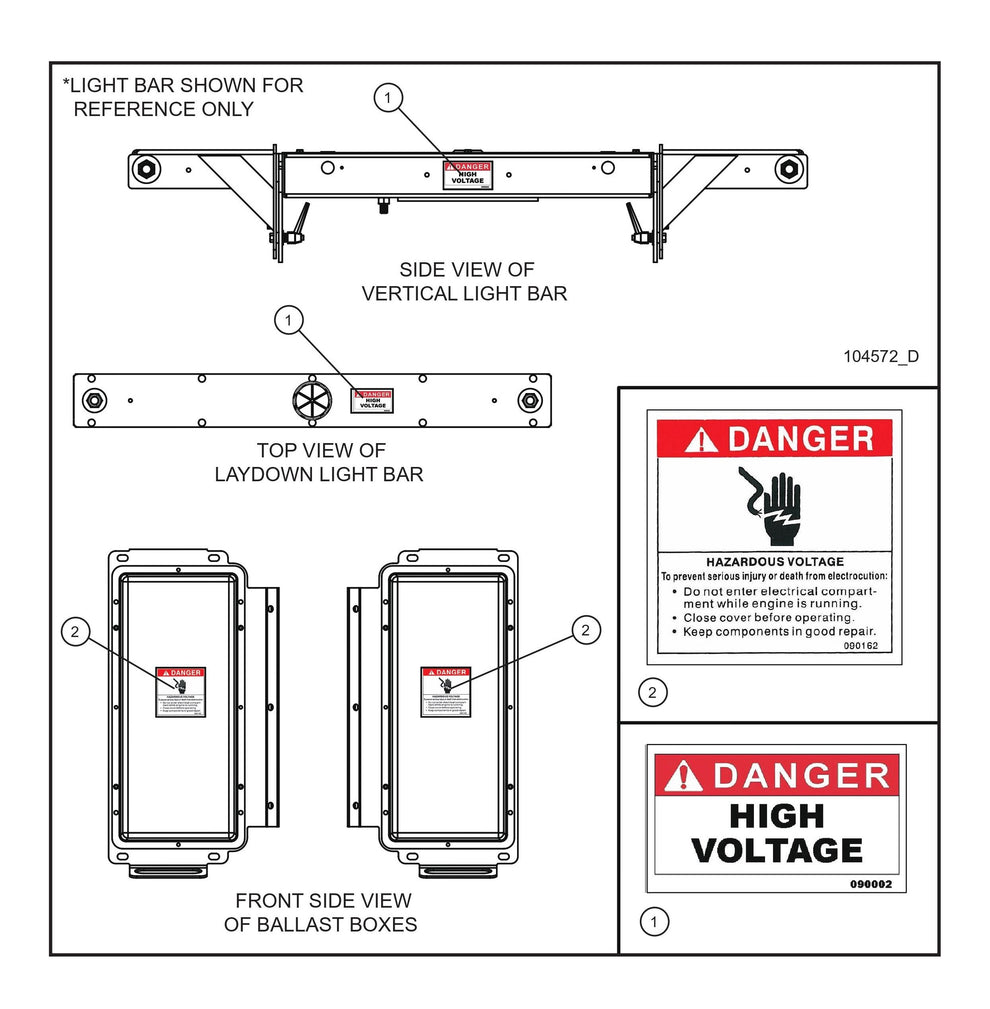 Danger/Warning Decals (Fig 4) Parts By Allmand