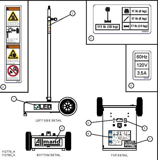 PORT-A-LITE English Single Lamp LED Decal Group (1 of 2) parts by allmand